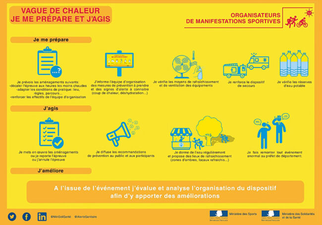 leo-lagrange-vagues-chaleur